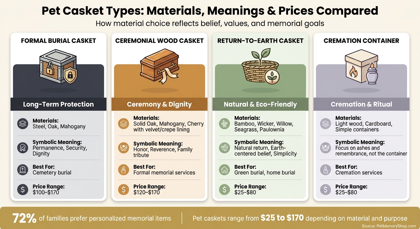 Pet Casket Types: Materials, Meanings & Prices Compared