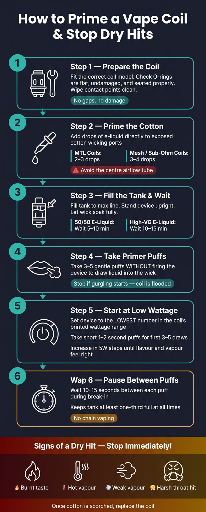 How To Prime Vape Coil And Stop Dry Hits 2 How to prime a vape coil: step-by-step guide to prevent dry hits