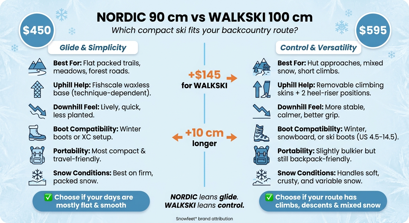 NORDIC 90 cm vs WALKSKI 100 cm: Side-by-Side Comparison
