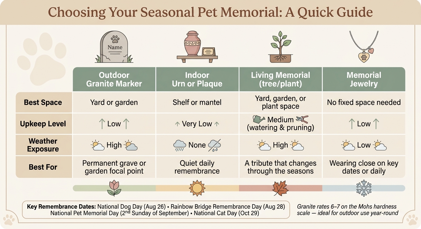 Pet Memorial Types: Space, Upkeep & Best Use at a Glance