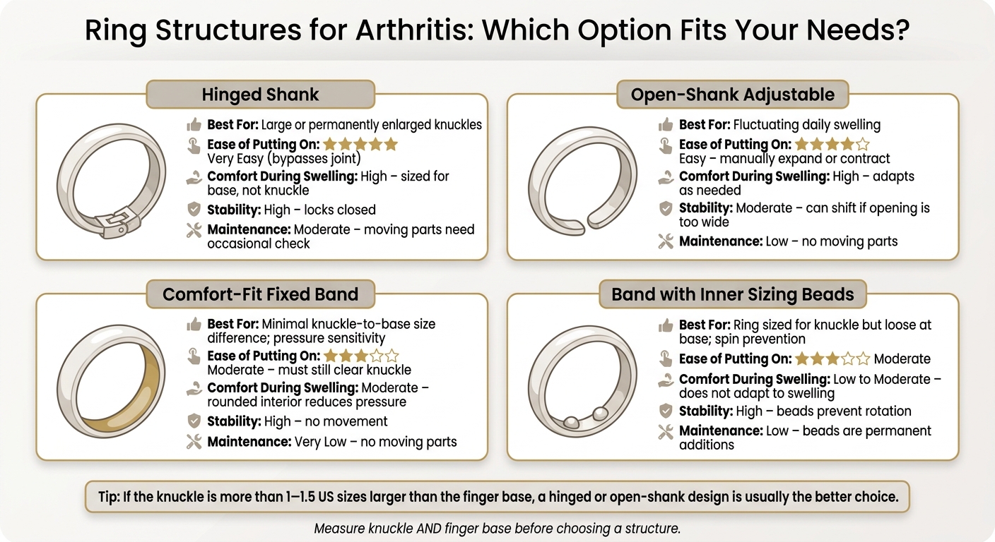 Ring Structures for Arthritis: Which Option Fits Your Needs?