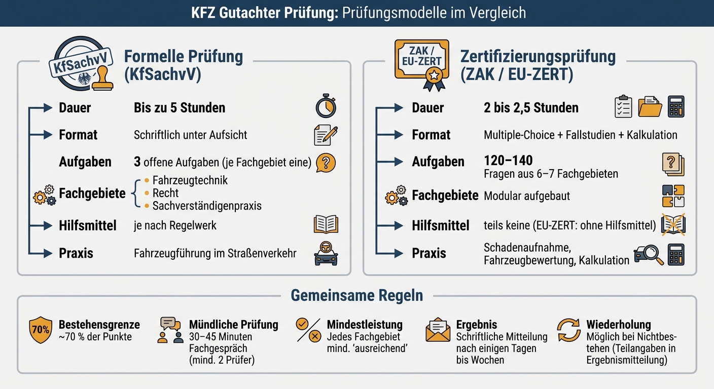 KFZ Gutachter Prüfung: Prüfungsmodelle im Vergleich