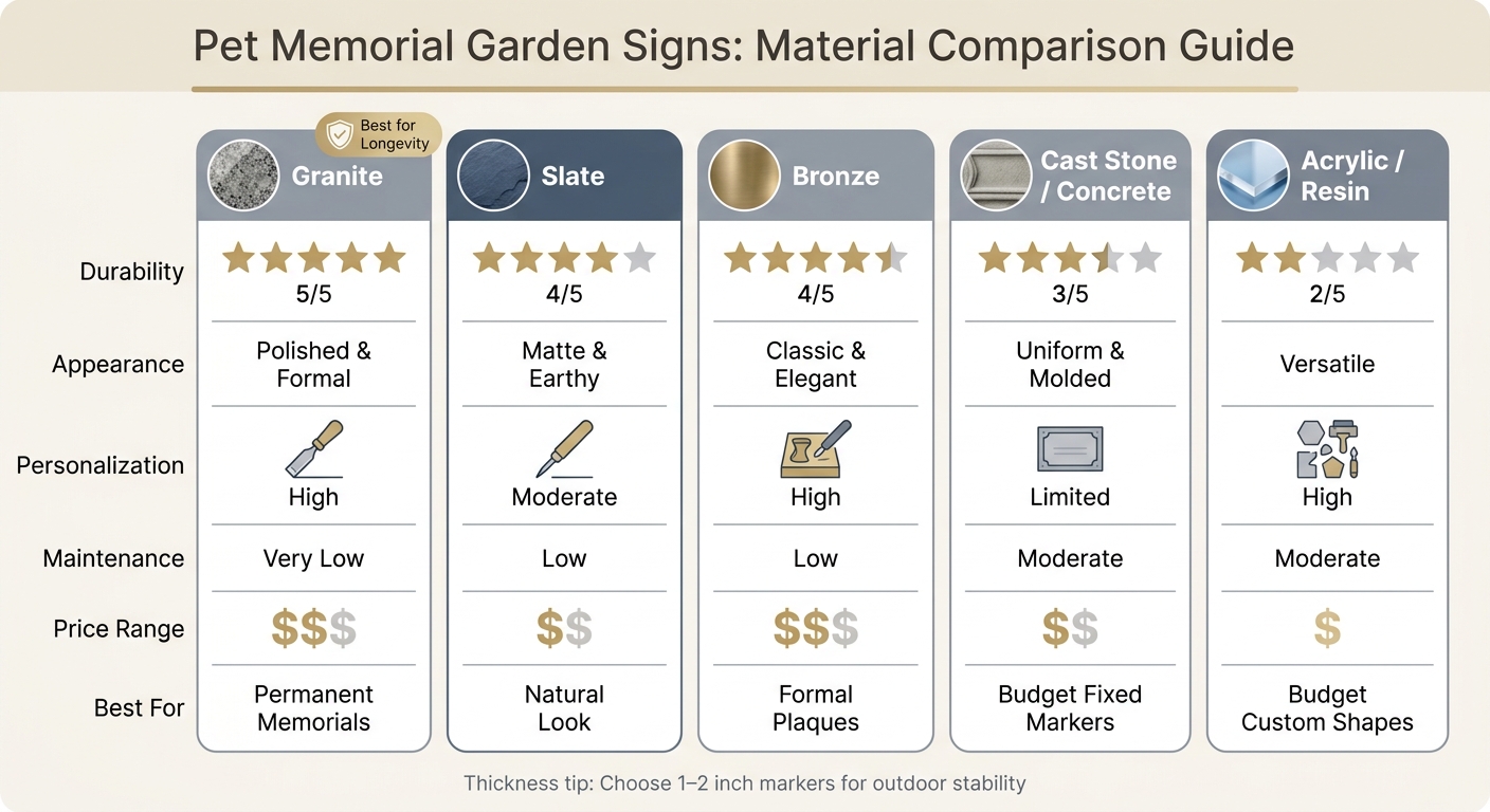 Pet Memorial Garden Signs: Material Comparison Guide