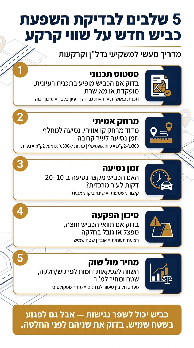5 שלבים לבדיקת השפעת כביש חדש על שווי קרקע בדרום