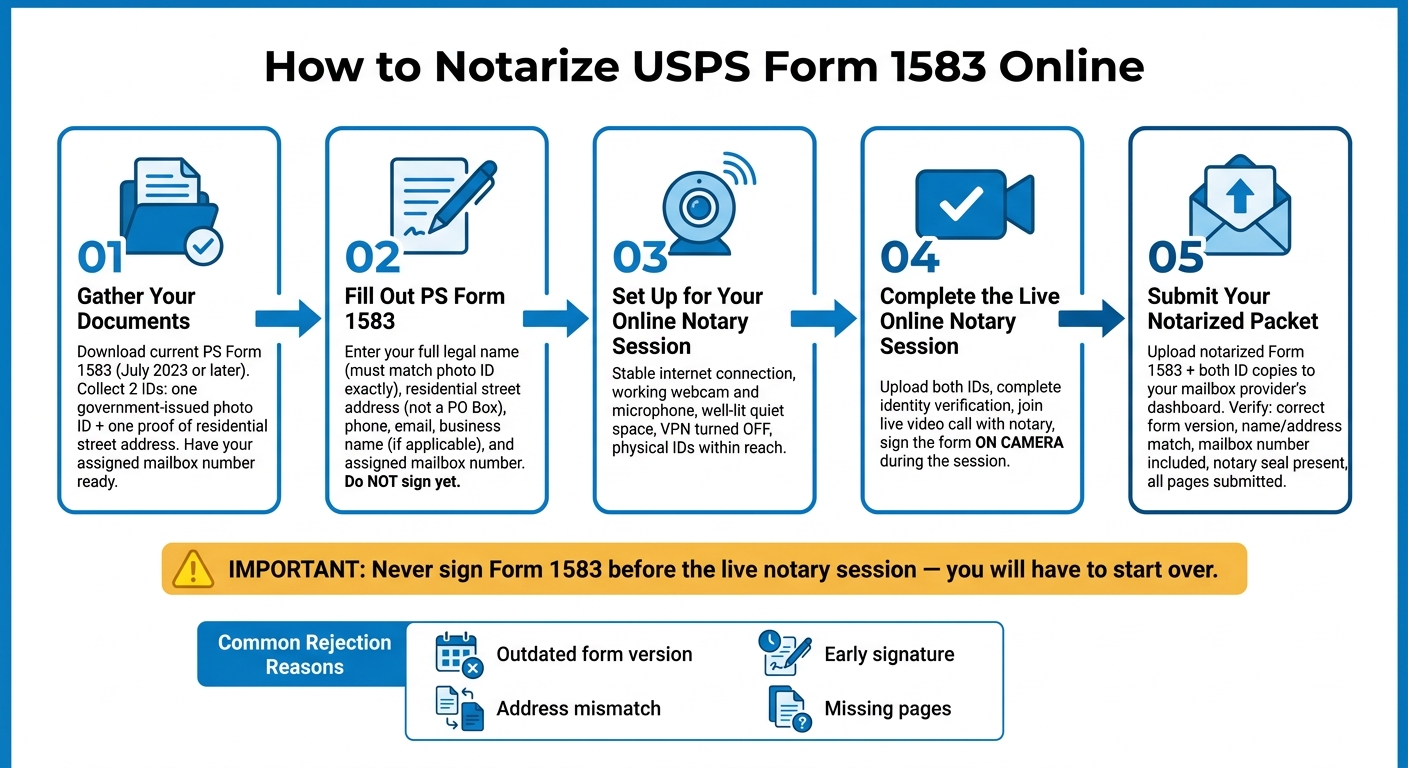 How to Notarize USPS Form 1583 Online: Step-by-Step Process