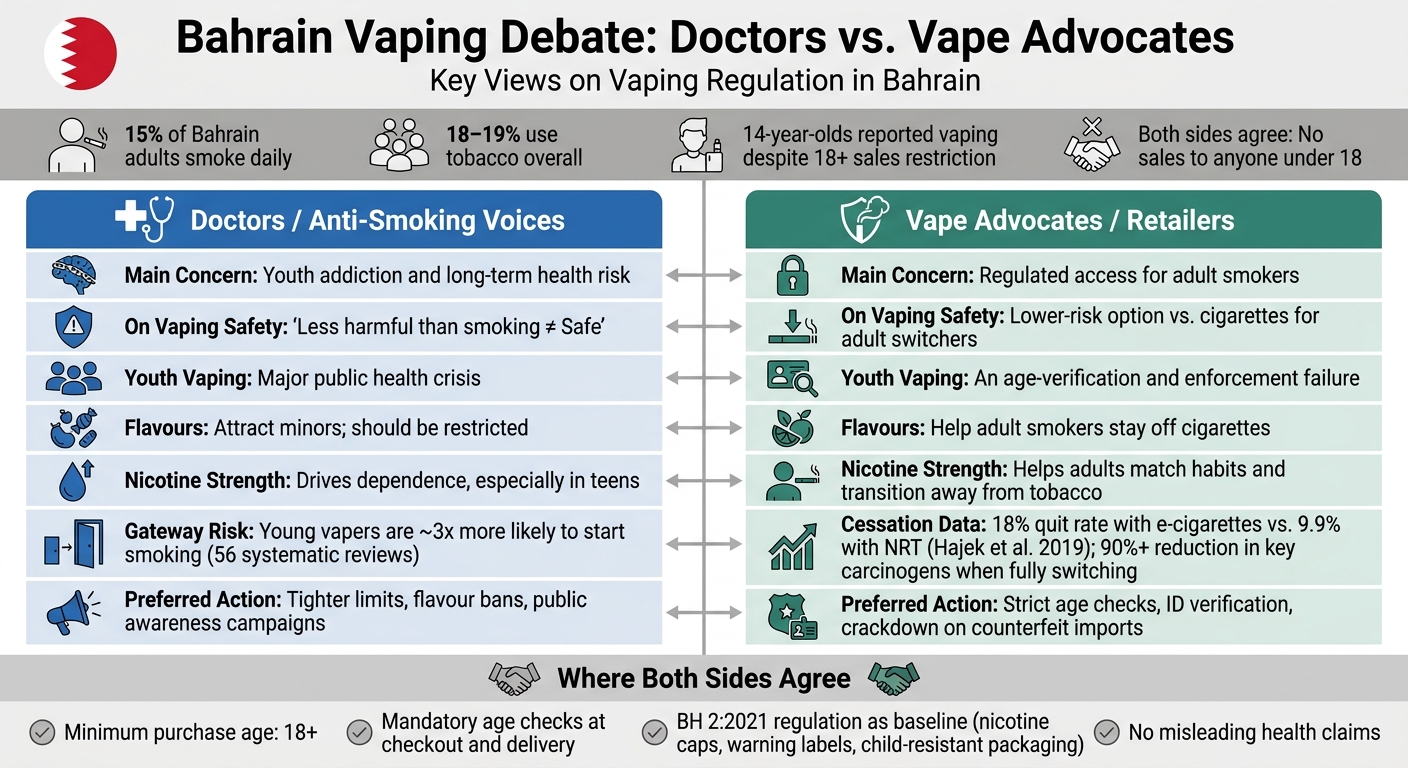 Bahrain Doctors Vs Vape Advocates: Key Views 2 Bahrain vaping debate: doctors vs advocates – key views compared