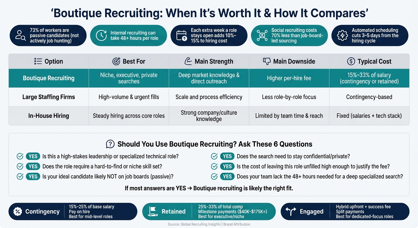 Boutique Recruiting vs. Large Staffing Firms vs. In-House Hiring