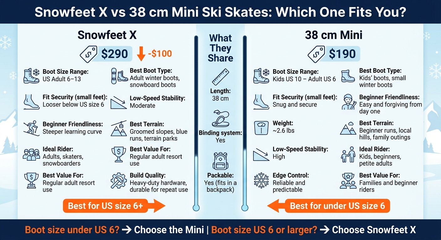 Snowfeet X vs 38 cm Mini Ski Skates: Which One Fits You?