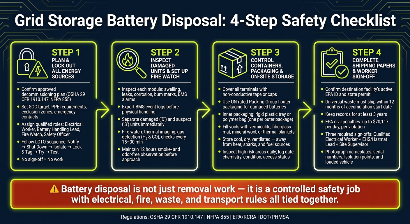 Grid Storage Battery Disposal: 4-Step Safety Checklist