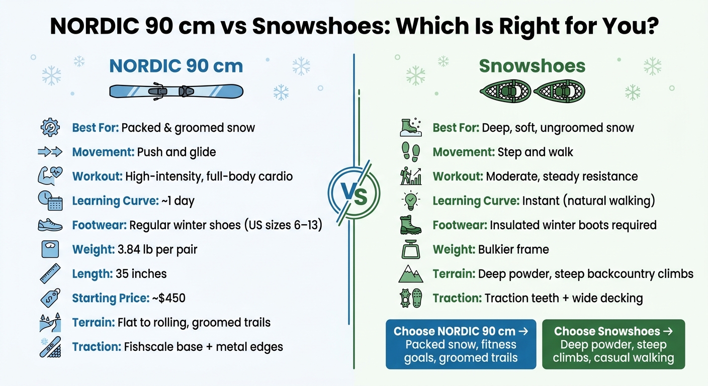 NORDIC 90 cm vs Snowshoes: Side-by-Side Comparison