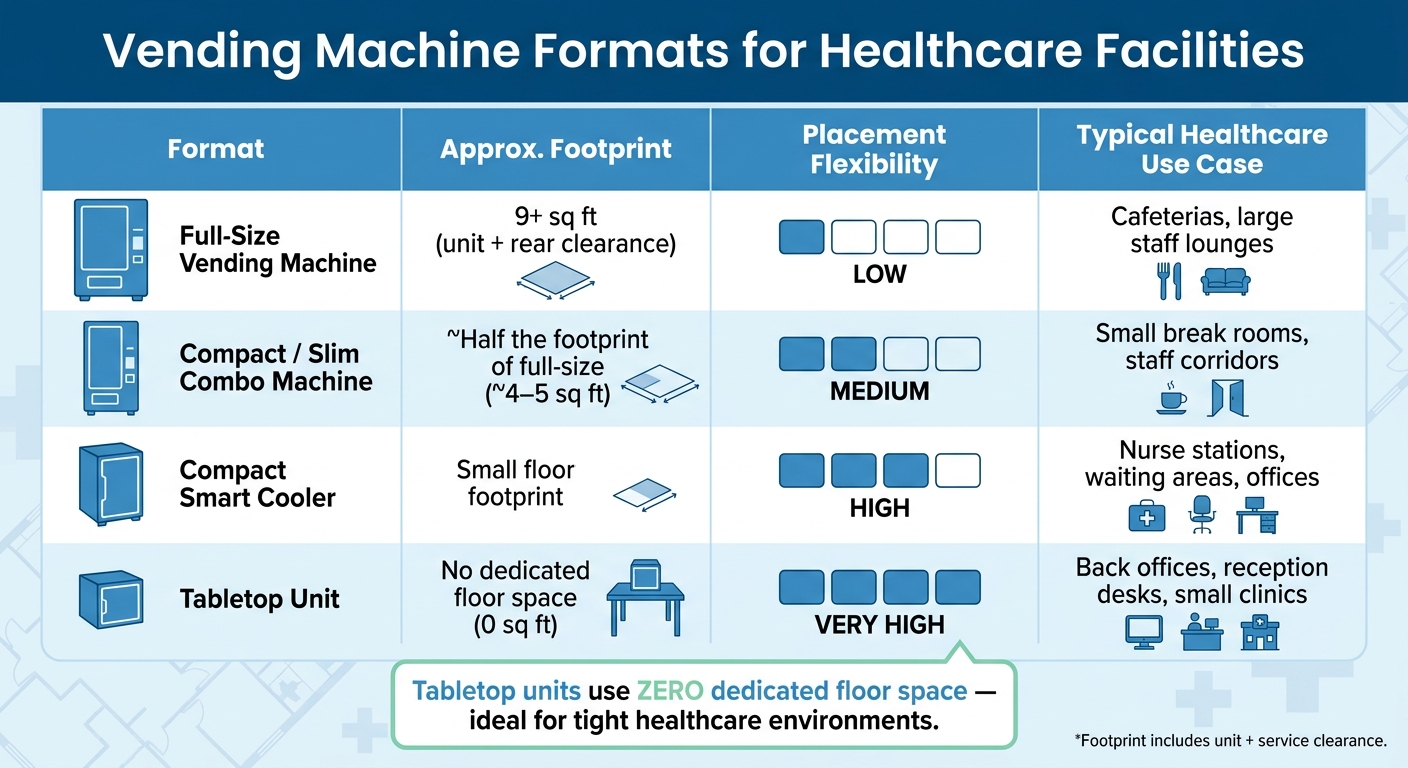 Compact vs. Full-Size Vending Machines for Healthcare Facilities