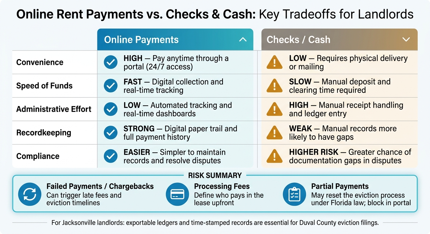 Online Rent Payments vs. Checks & Cash: Key Tradeoffs for Landlords