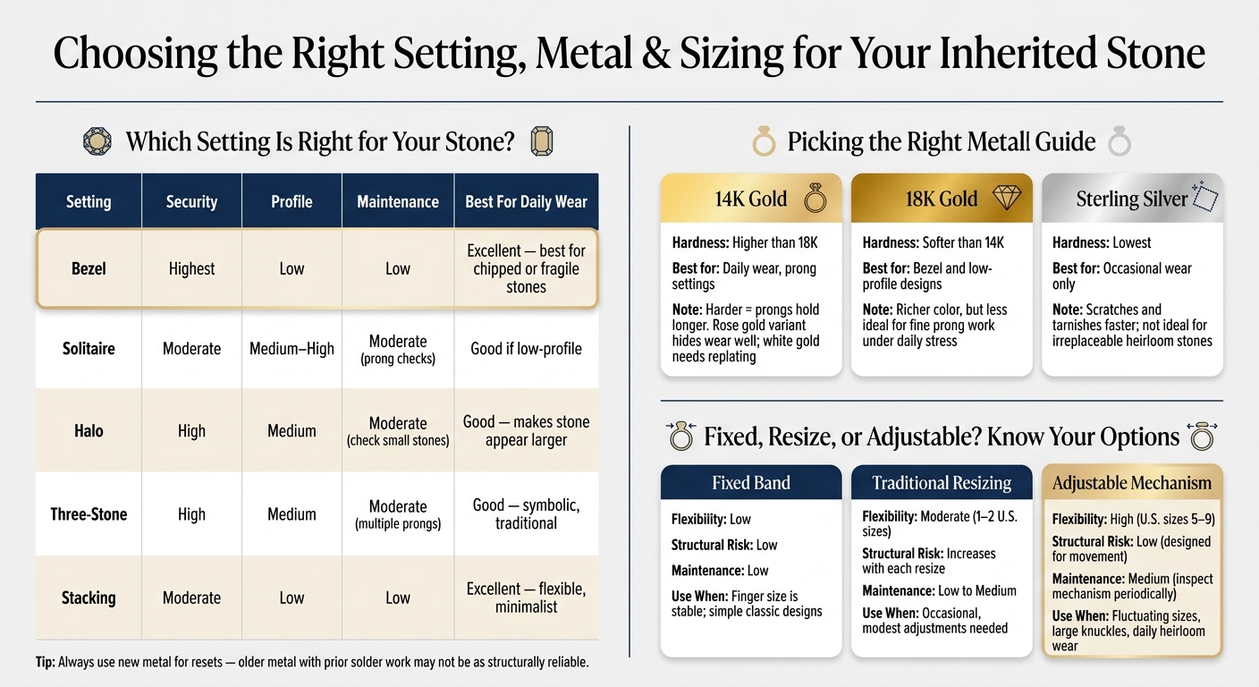 Inherited Stone Reset: Setting Styles, Metals & Sizing Options Compared