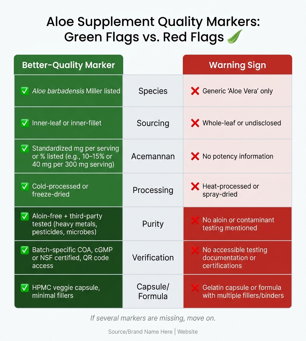 Aloe Supplement Quality Markers: Green Flags vs. Red Flags