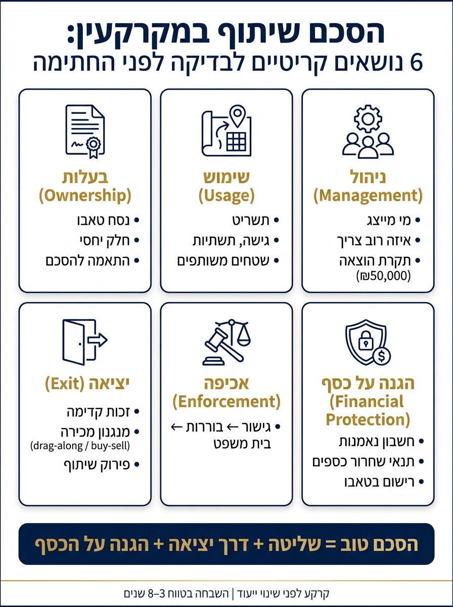 הסכם שיתוף במקרקעין: מה לבדוק לפני החתימה
