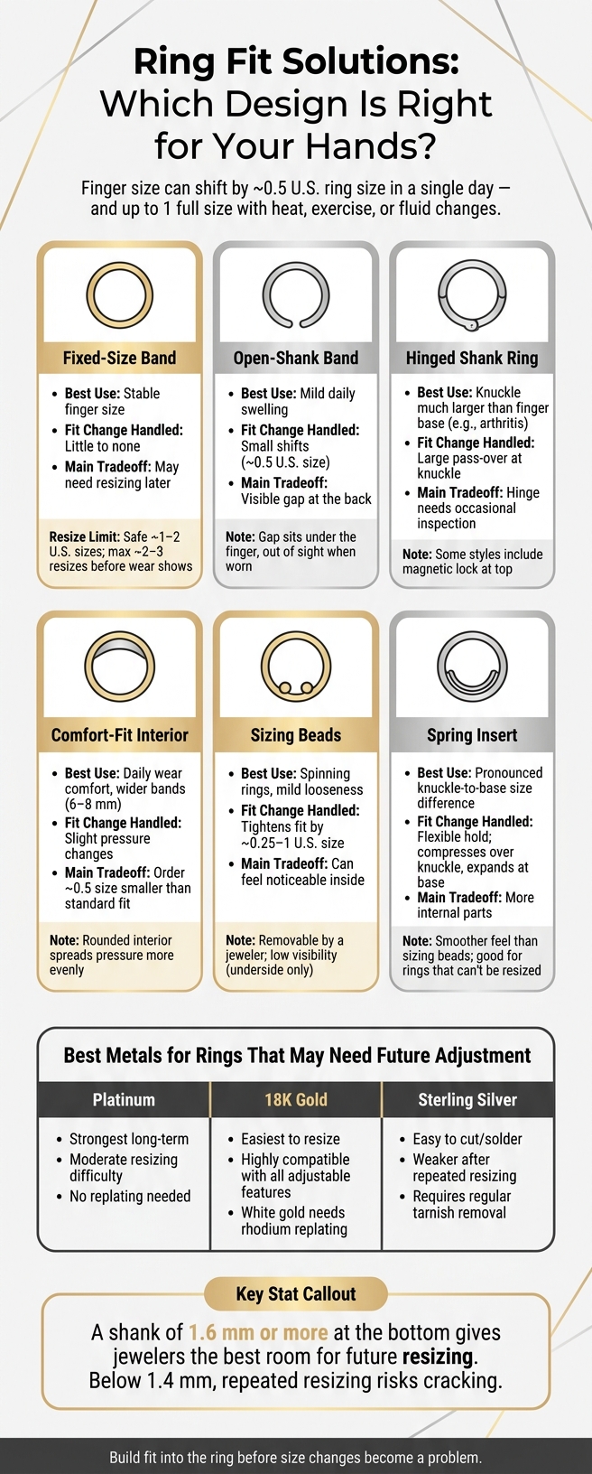 Ring Fit Solutions: Which Design Is Right for Your Hands?