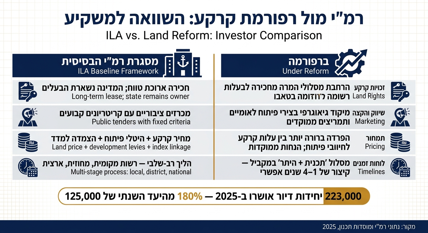 רמ