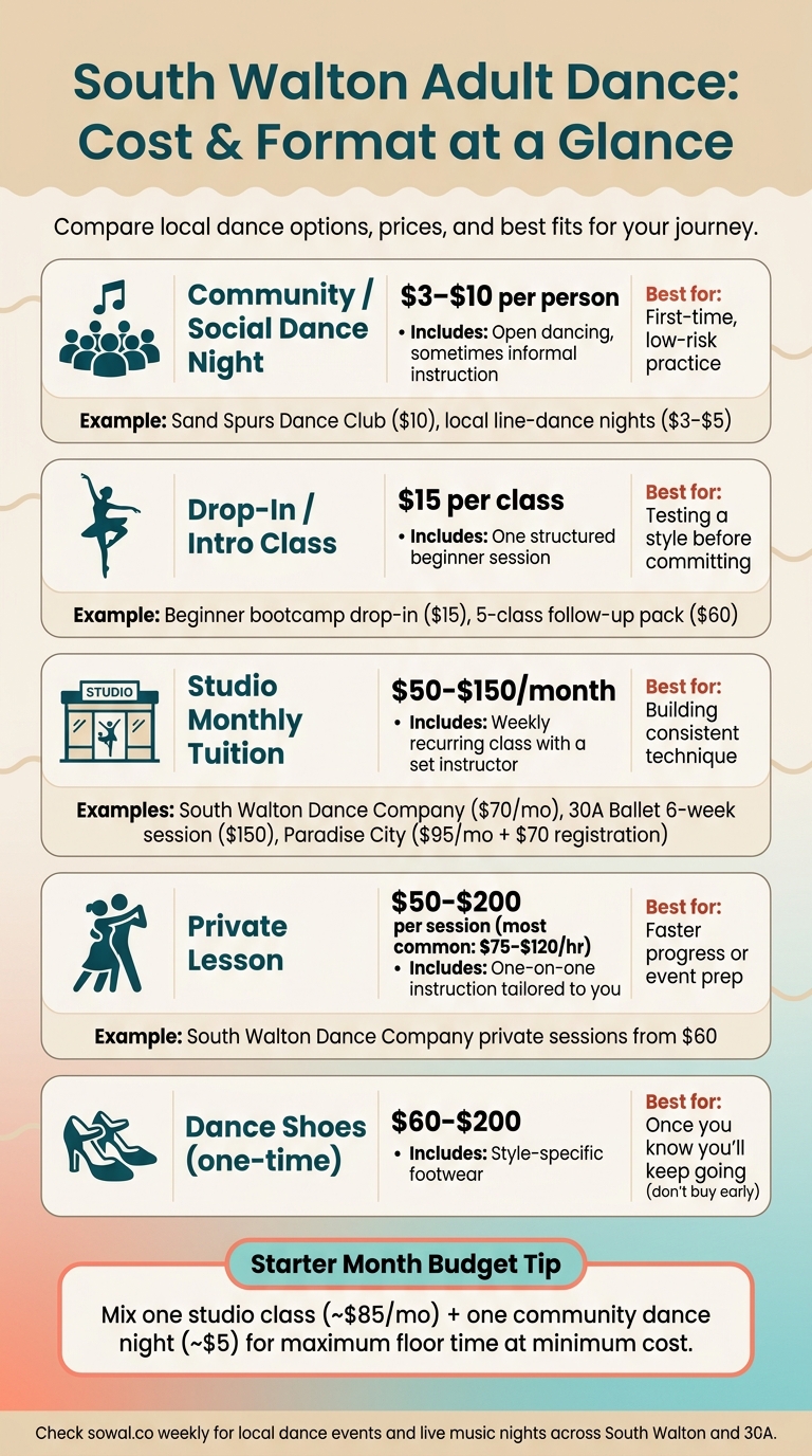 South Walton Adult Dance Classes: Cost & Format Comparison Guide