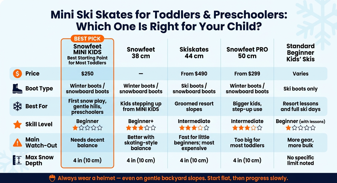 Mini Ski Skates for Toddlers: Side-by-Side Comparison Guide