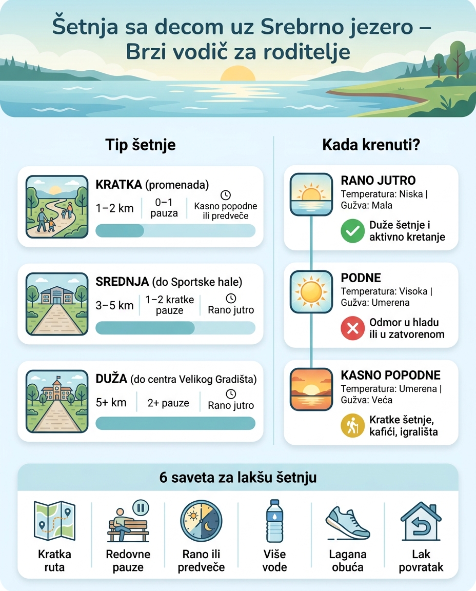 Šetnja sa decom uz Srebrno jezero: Vodič po uzrastu i dobu dana
