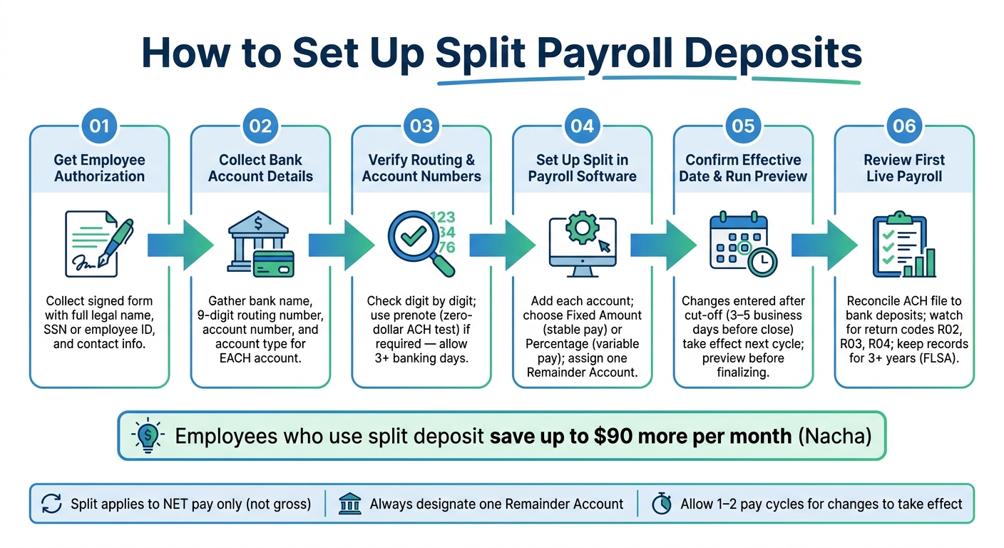 How to Set Up Split Payroll Deposits: Step-by-Step Guide