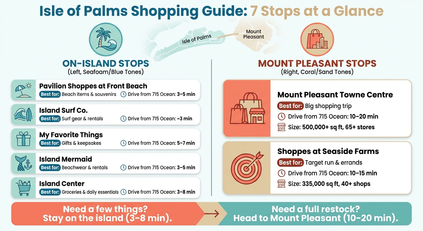 Isle of Palms Shopping Guide: 7 Stops at a Glance