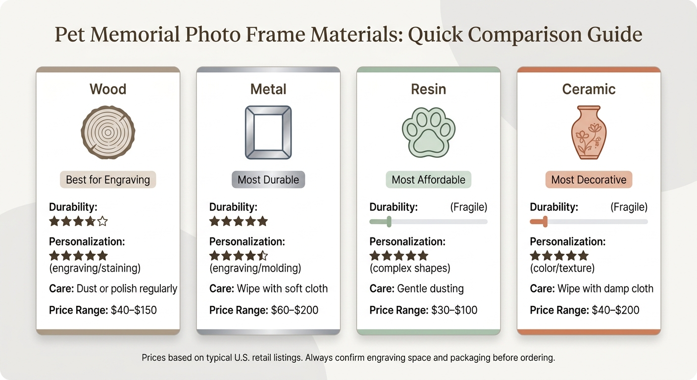 Pet Memorial Photo Frame Materials: Quick Comparison Guide