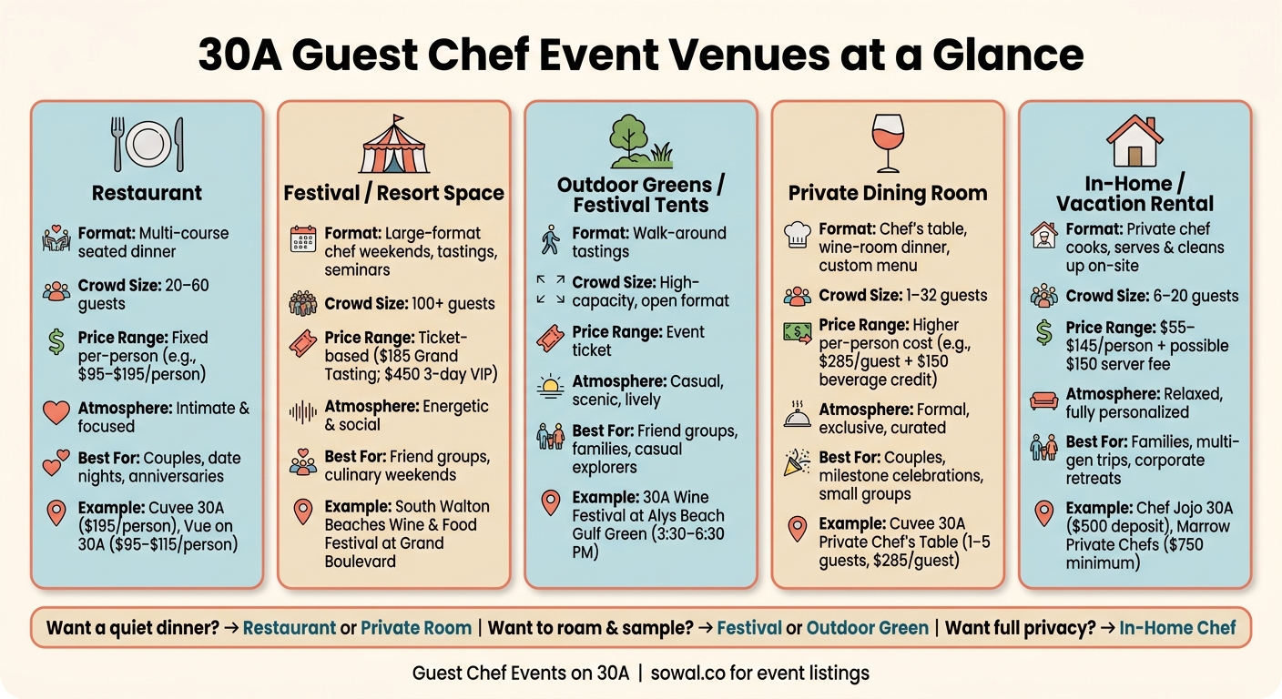 30A Guest Chef Event Venues: Quick Comparison Guide