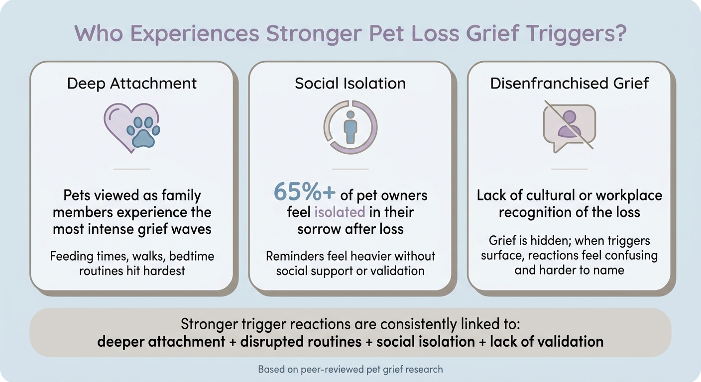 Pet Loss Grief Triggers: Risk Factors & What Research Shows