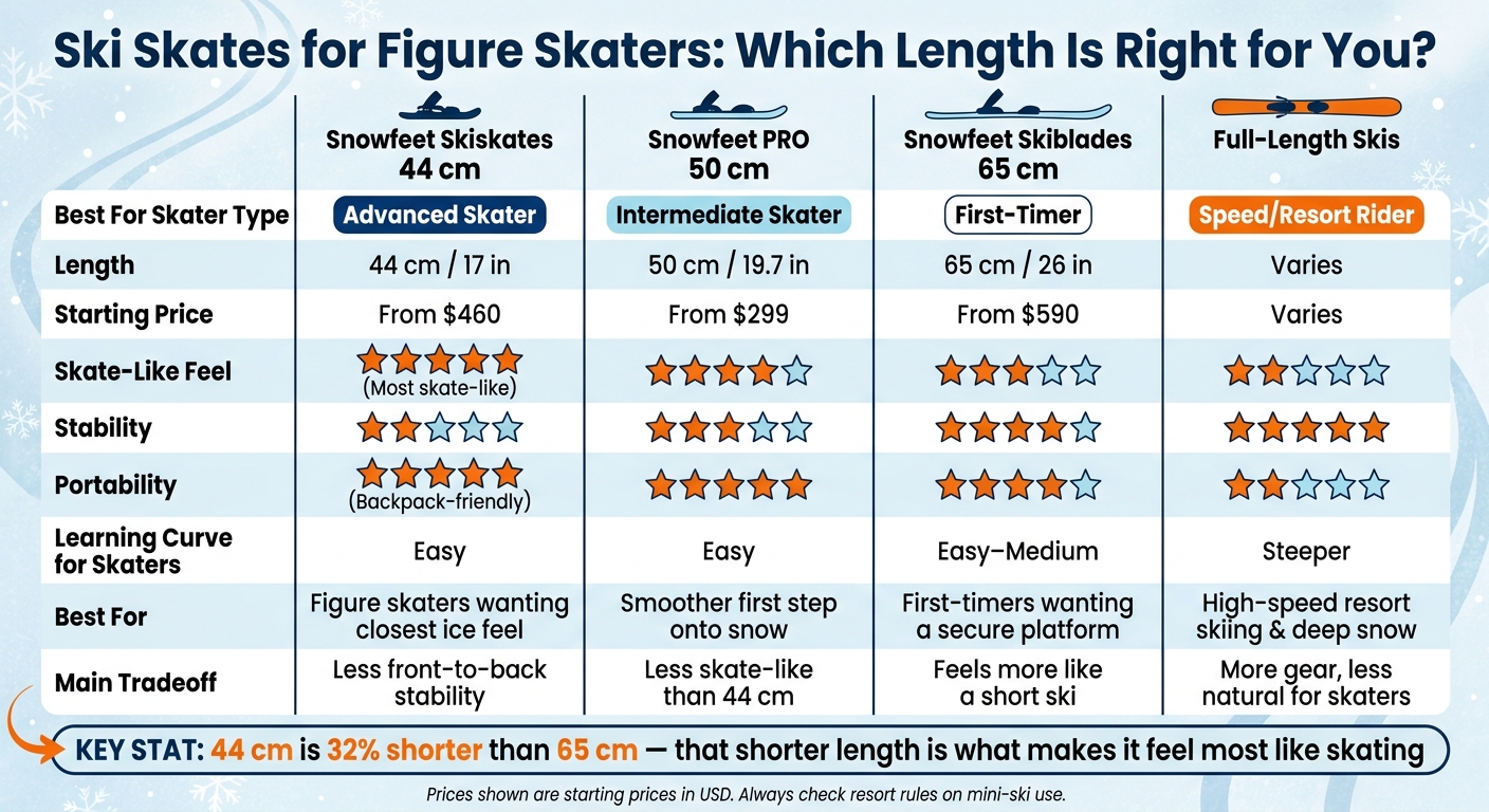 Ski Skates for Figure Skaters: Side-by-Side Comparison