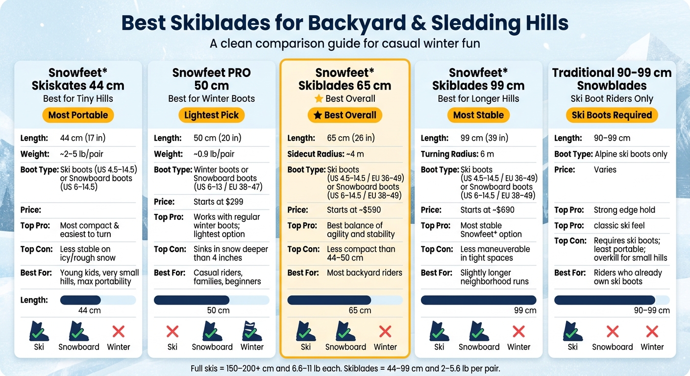 Best Skiblades for Backyard Hills: Side-by-Side Comparison