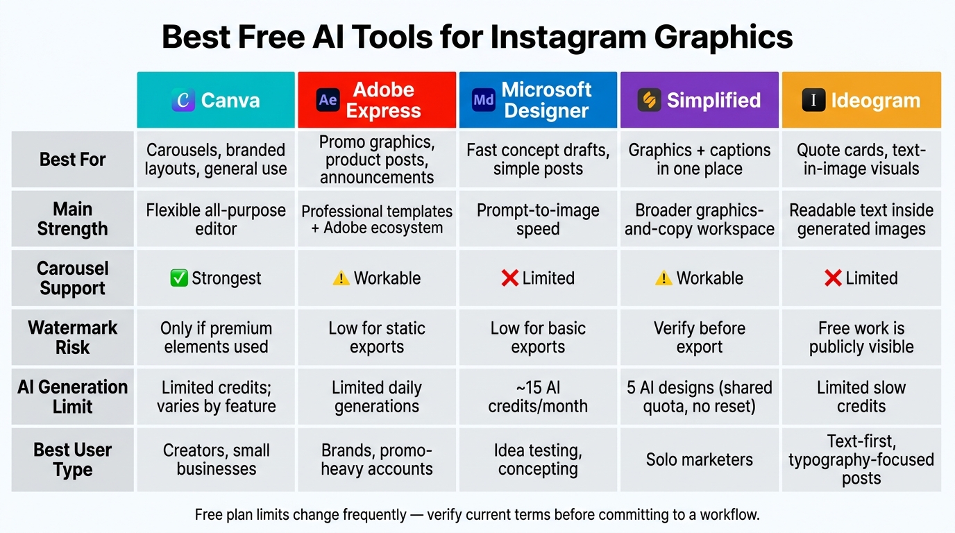 Best Free AI Tools for Instagram Graphics: Side-by-Side Comparison