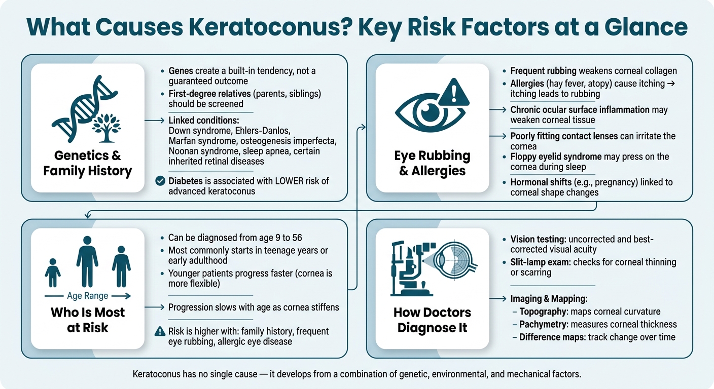 Keratoconus Risk Factors: Causes, Triggers & Who Is at Risk