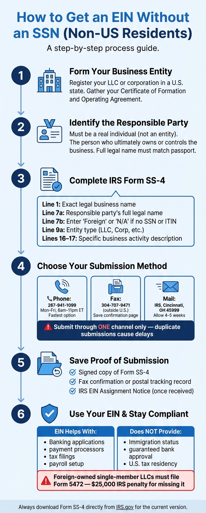 How to Get an EIN Without an SSN: Step-by-Step for Non-US Residents