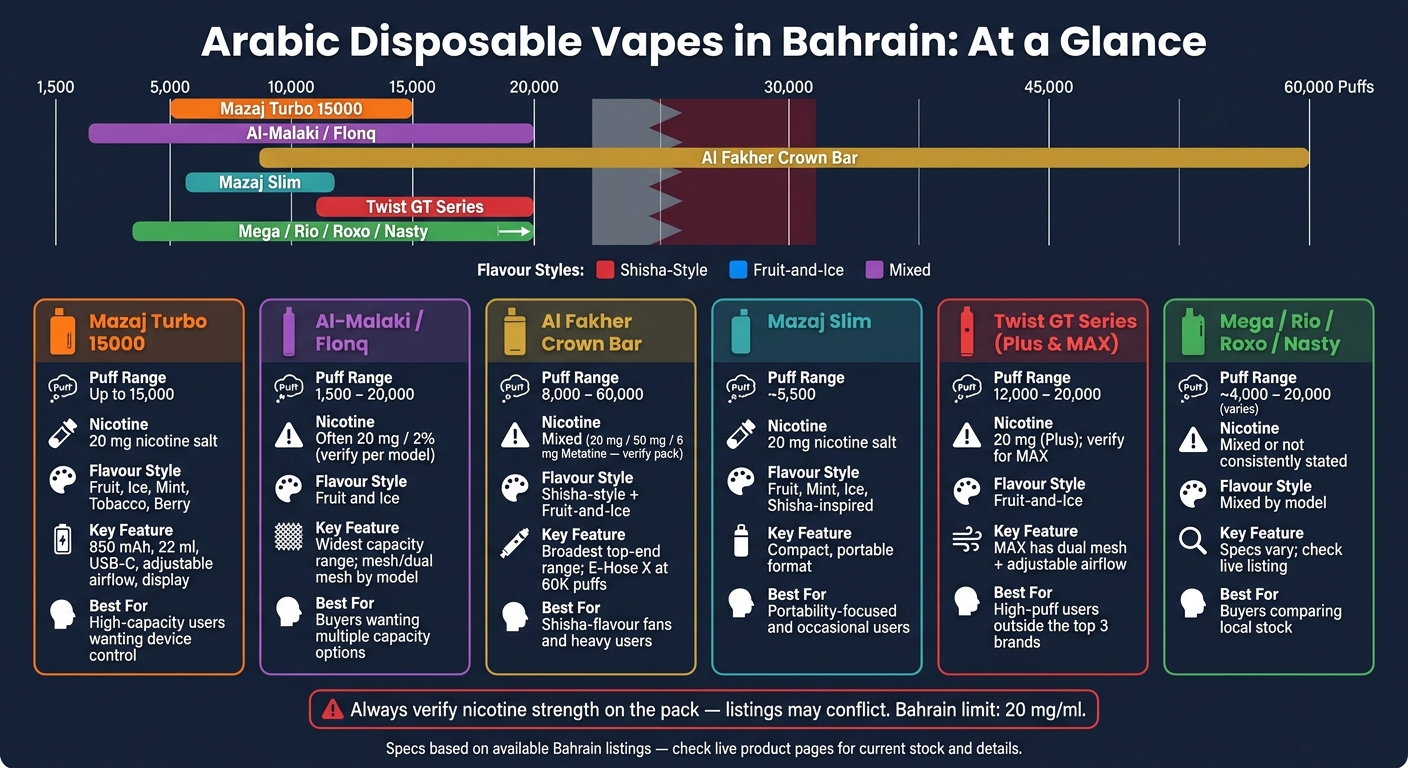 Arabic Disposable Brands In Bahrain: Comparison 2 Arabic disposable vapes in bahrain: brand comparison by puff count, nicotine & flavour