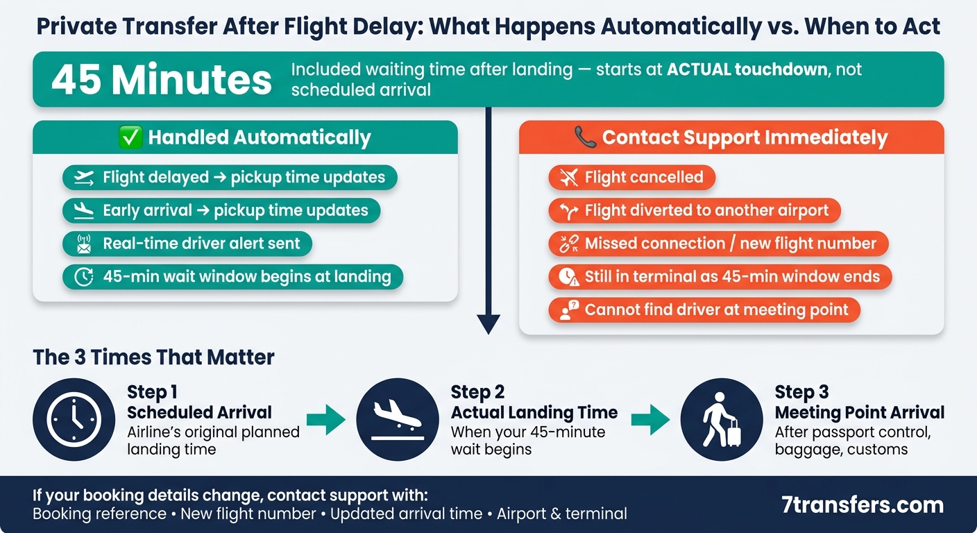 Private Transfer Wait Times: Automatic vs. Manual Action Guide