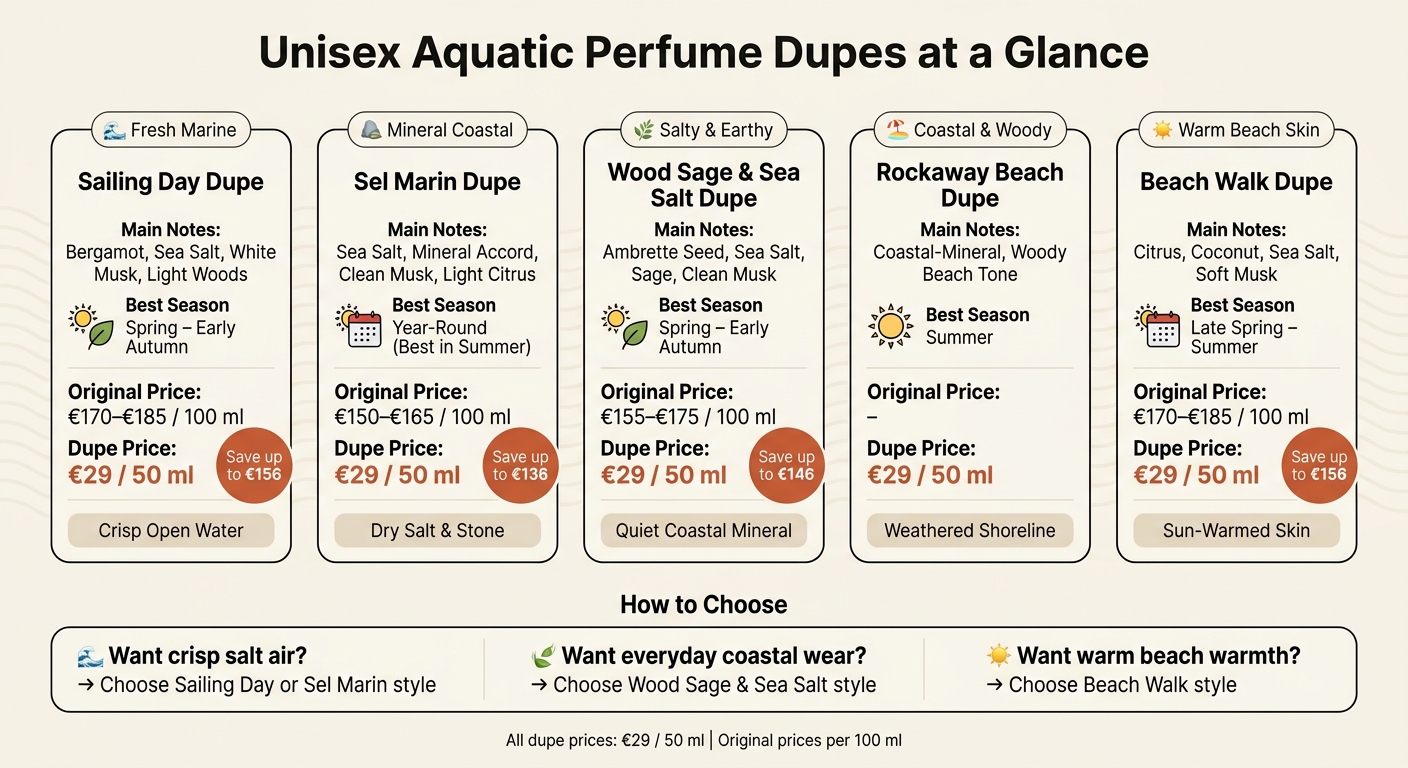 Unisex Aquatic Perfume Dupes: Scent Profiles & Price Comparison