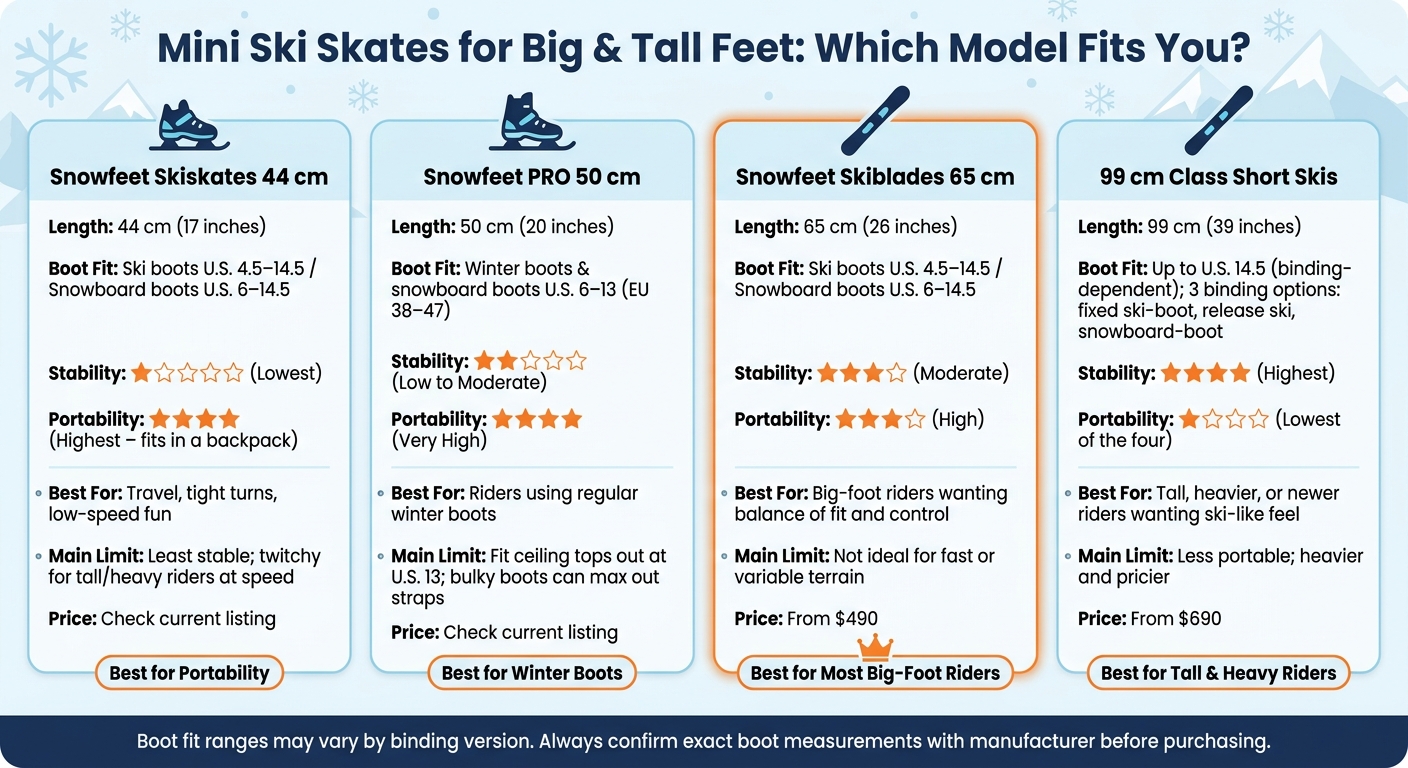 Mini Ski Skates for Big Feet: Side-by-Side Comparison Chart