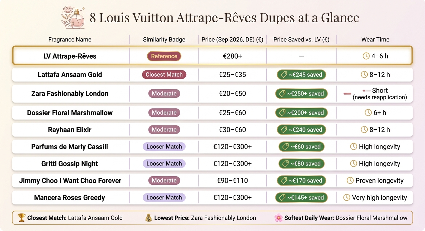 8 Louis Vuitton Attrape-Rêves Dupes: Price, Similarity & Performance Compared