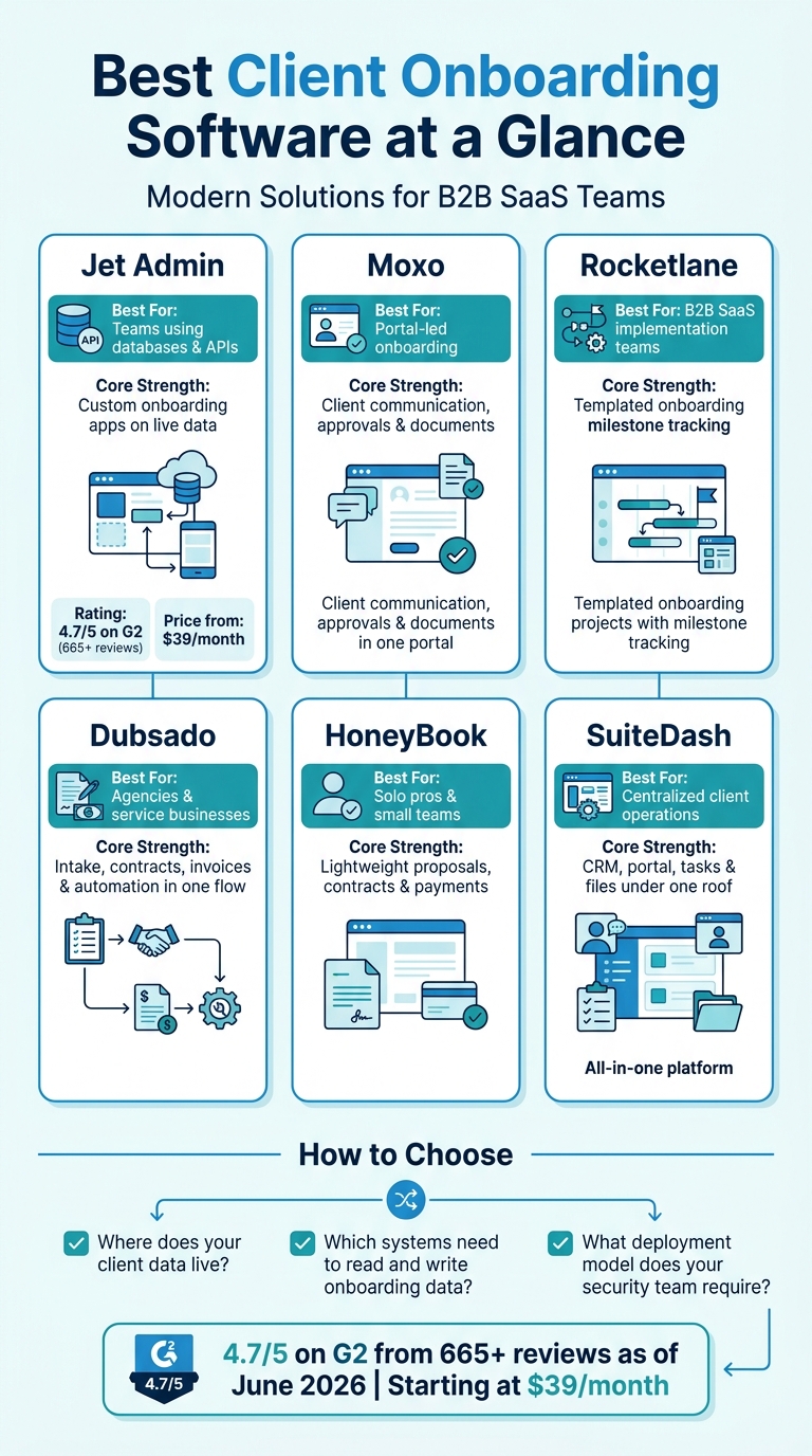Best Client Onboarding Software: Side-by-Side Comparison 2026