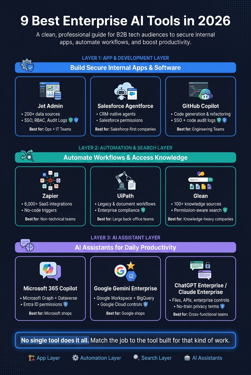 9 Best Enterprise AI Tools 2026: Stack Comparison