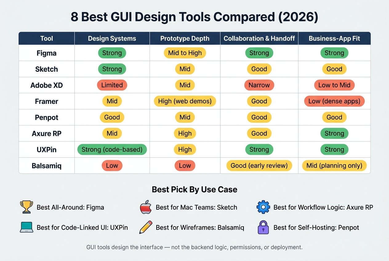 8 Best GUI Design Tools Compared (2026)