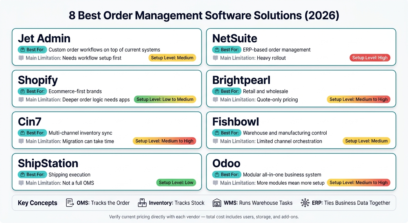 8 Best Order Management Software Solutions Compared (2026)