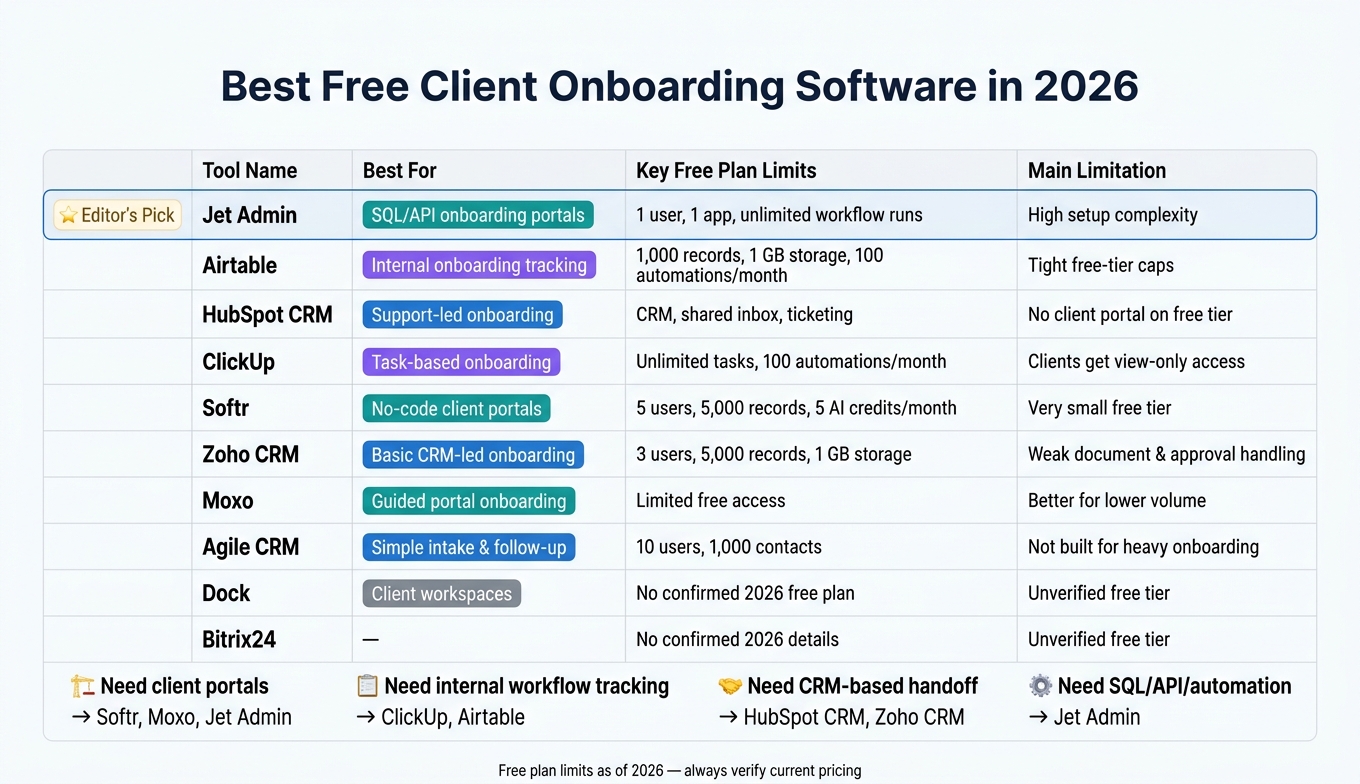 Best Free Client Onboarding Software 2026: Side-by-Side Comparison