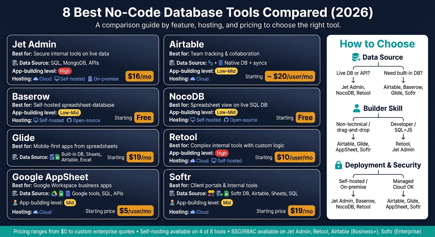 8 Best No-Code Database Tools Compared (2026)