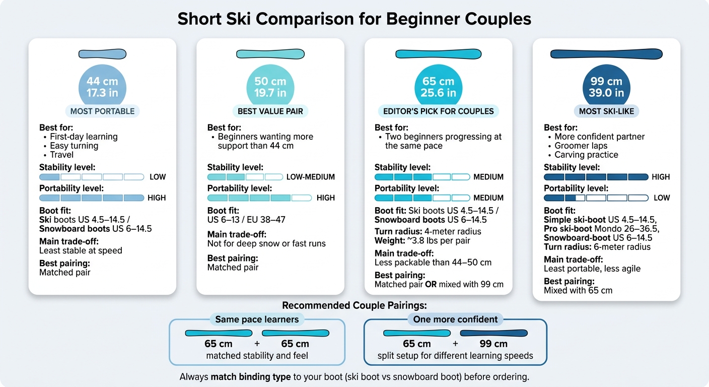 Short Ski Comparison for Beginner Couples: 44cm vs 50cm vs 65cm vs 99cm