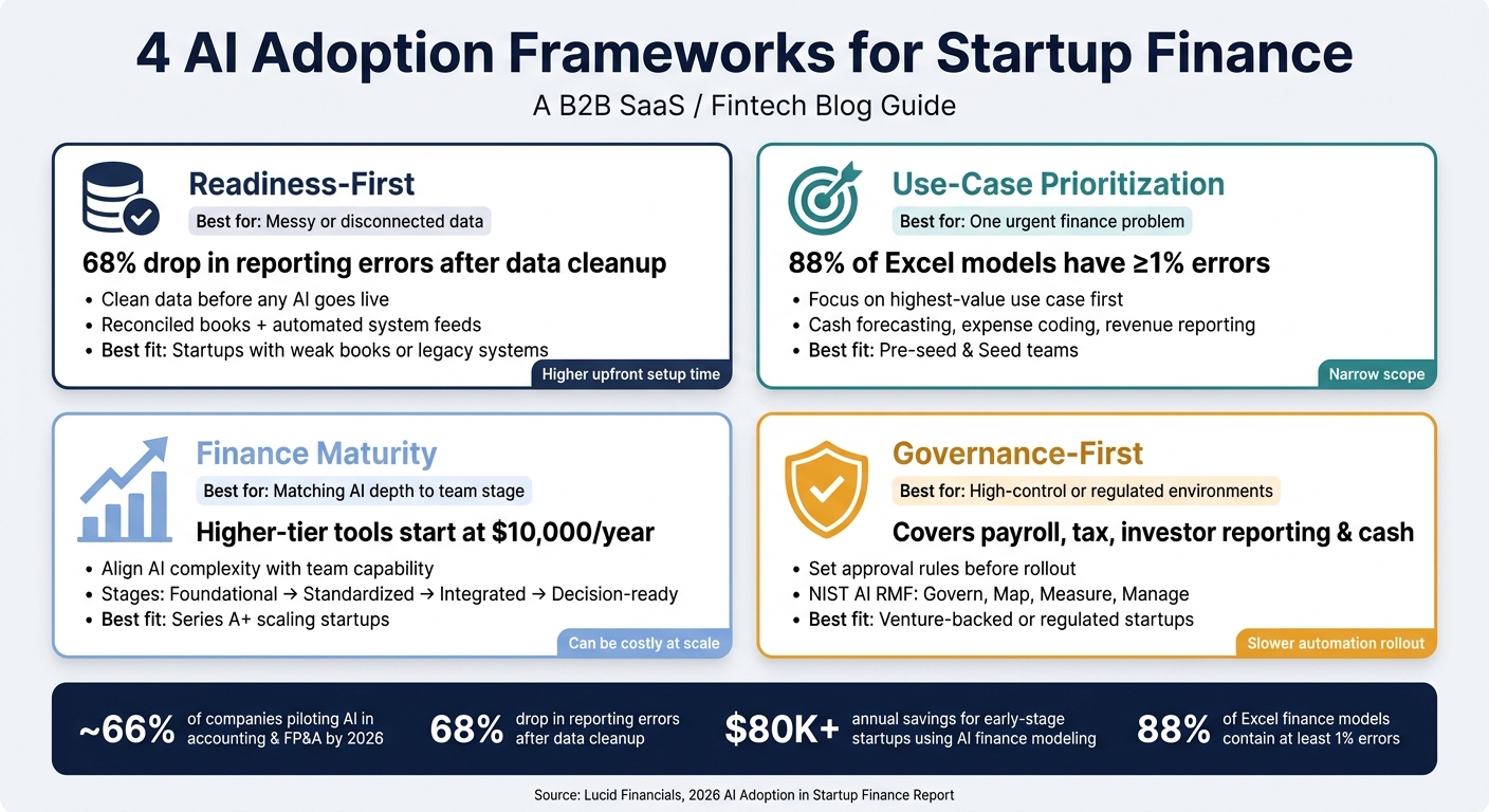 4 AI Adoption Frameworks for Startup Finance: At a Glance