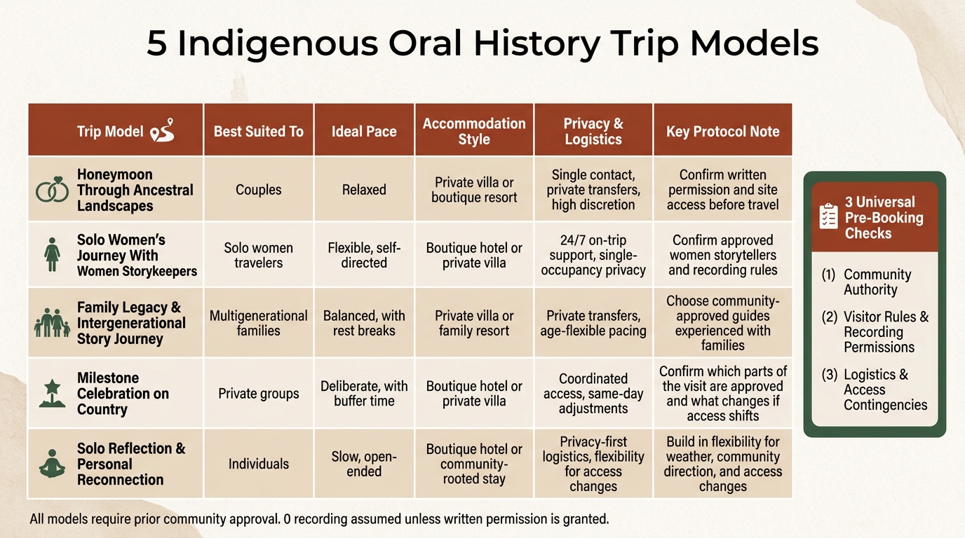 5 Indigenous Oral History Trip Models: Quick Comparison Guide