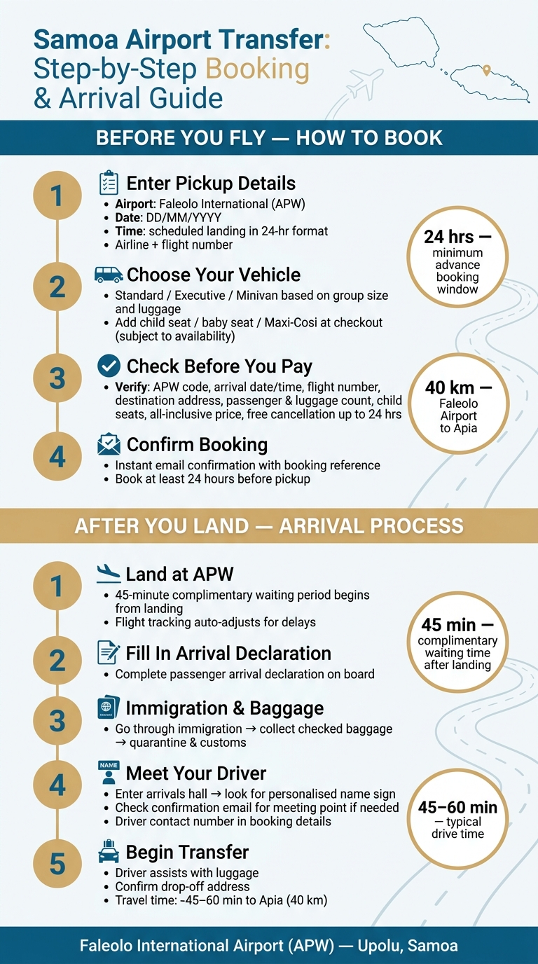 Samoa Airport Transfer: Step-by-Step Booking & Arrival Guide
