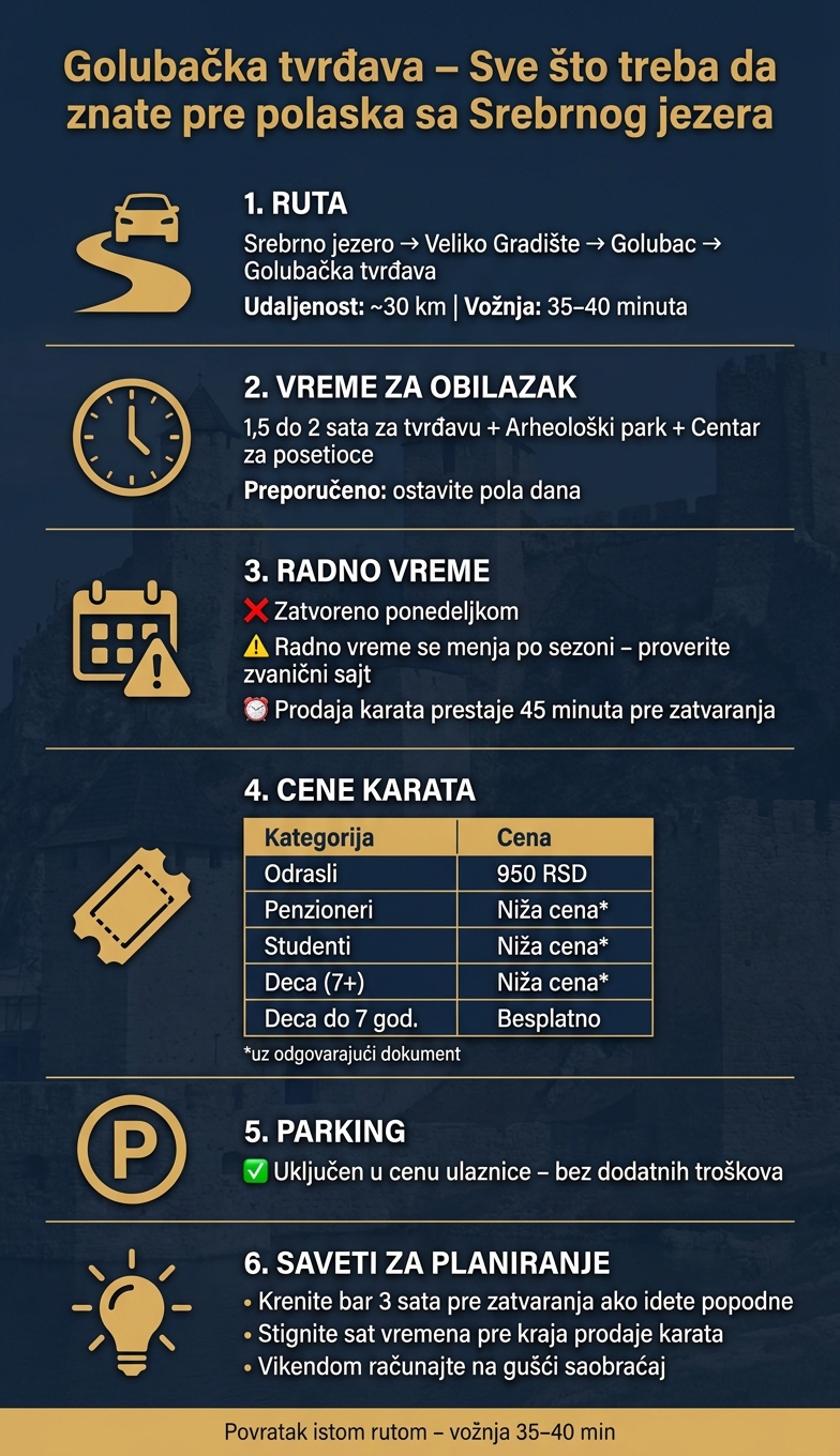 Golubačka tvrđava: Ključne informacije za posetu